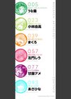 女友達（メスダチ）アンソロジー試し読み2ページ